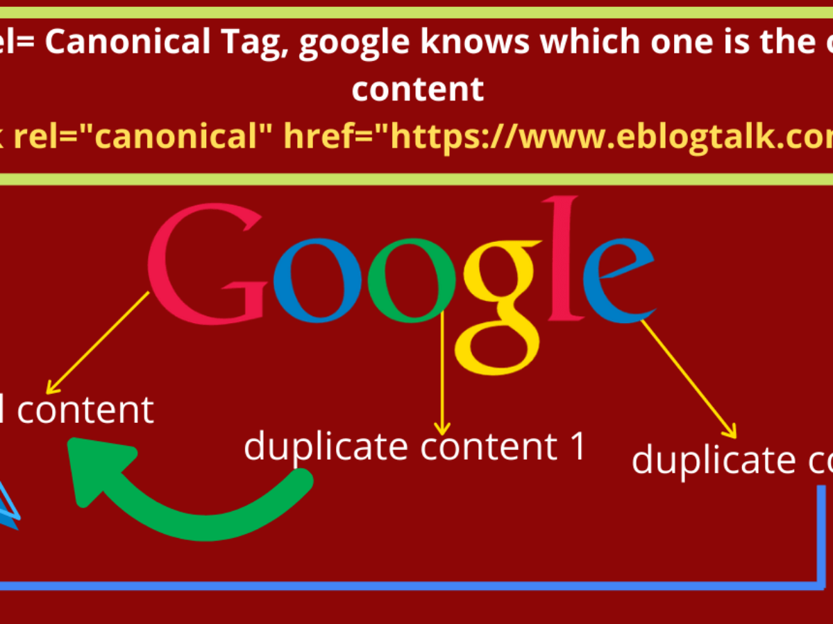 What is Canonicalization in SEO?