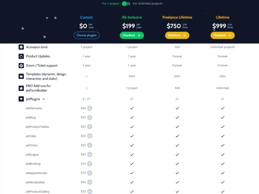 Dynamic Tables Builder for WordPress price