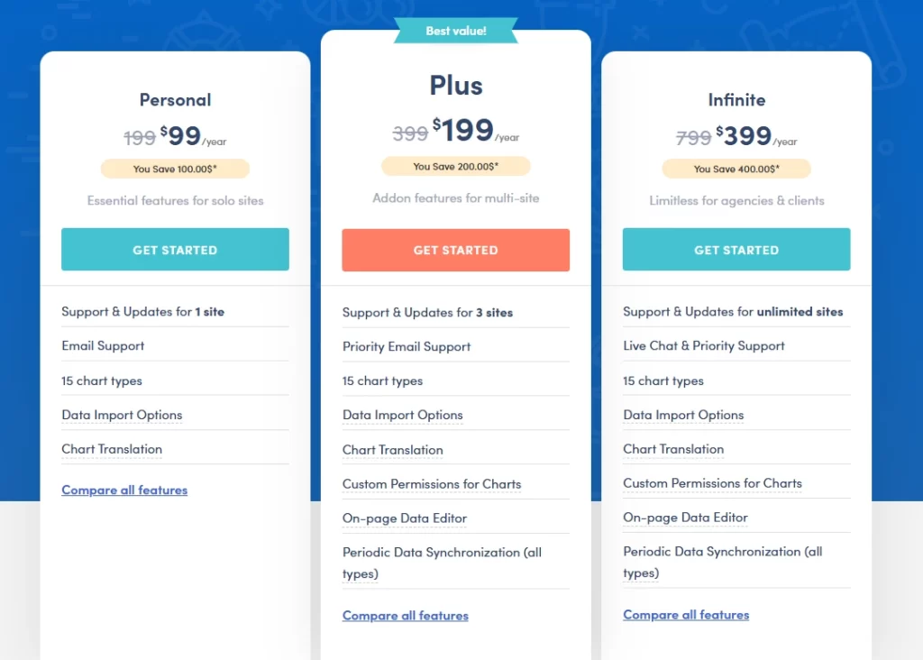 Visualizer table plugin price