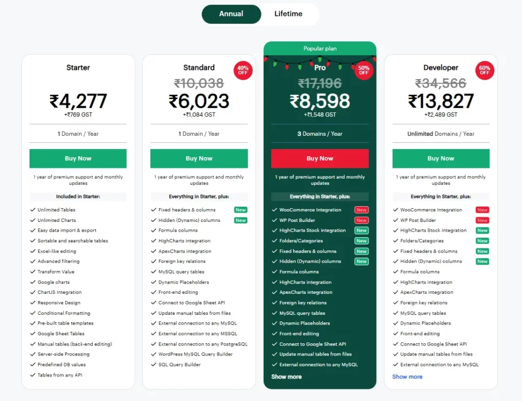 WpDataTables price