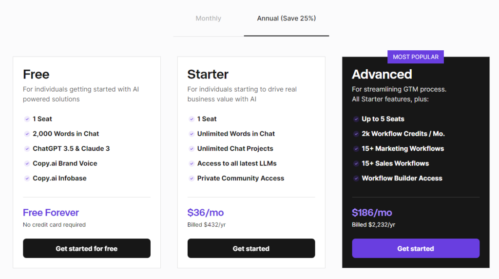 copy.ai pricing