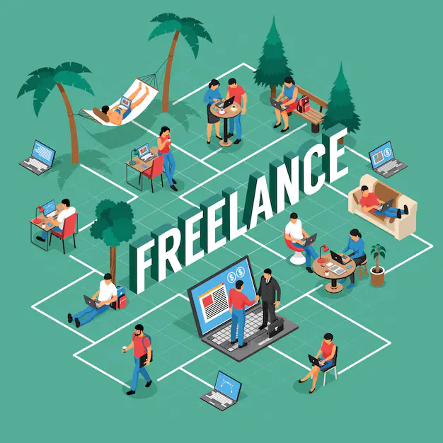 Freelancer job