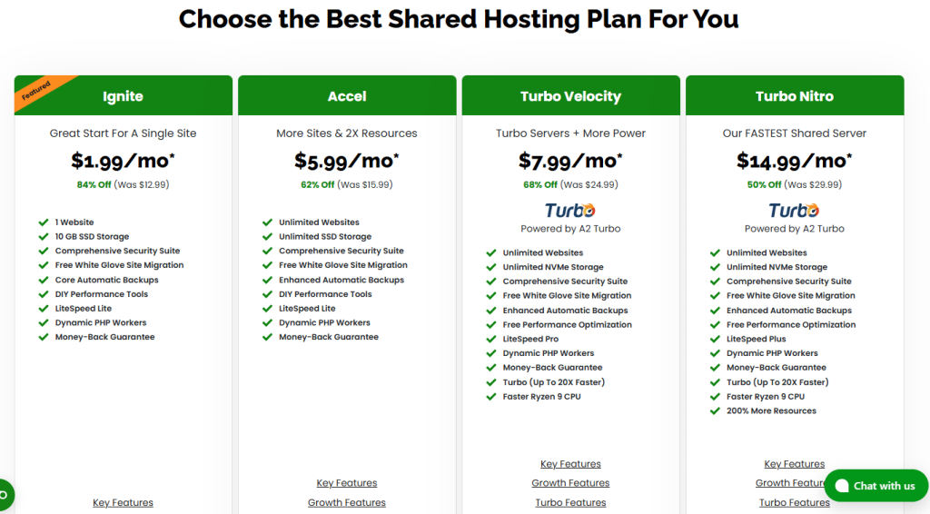 A2 hosting image pricing