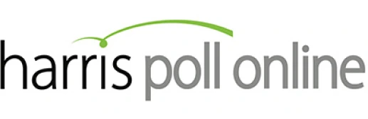 Harris-Poll-Online-best-product-review-sites