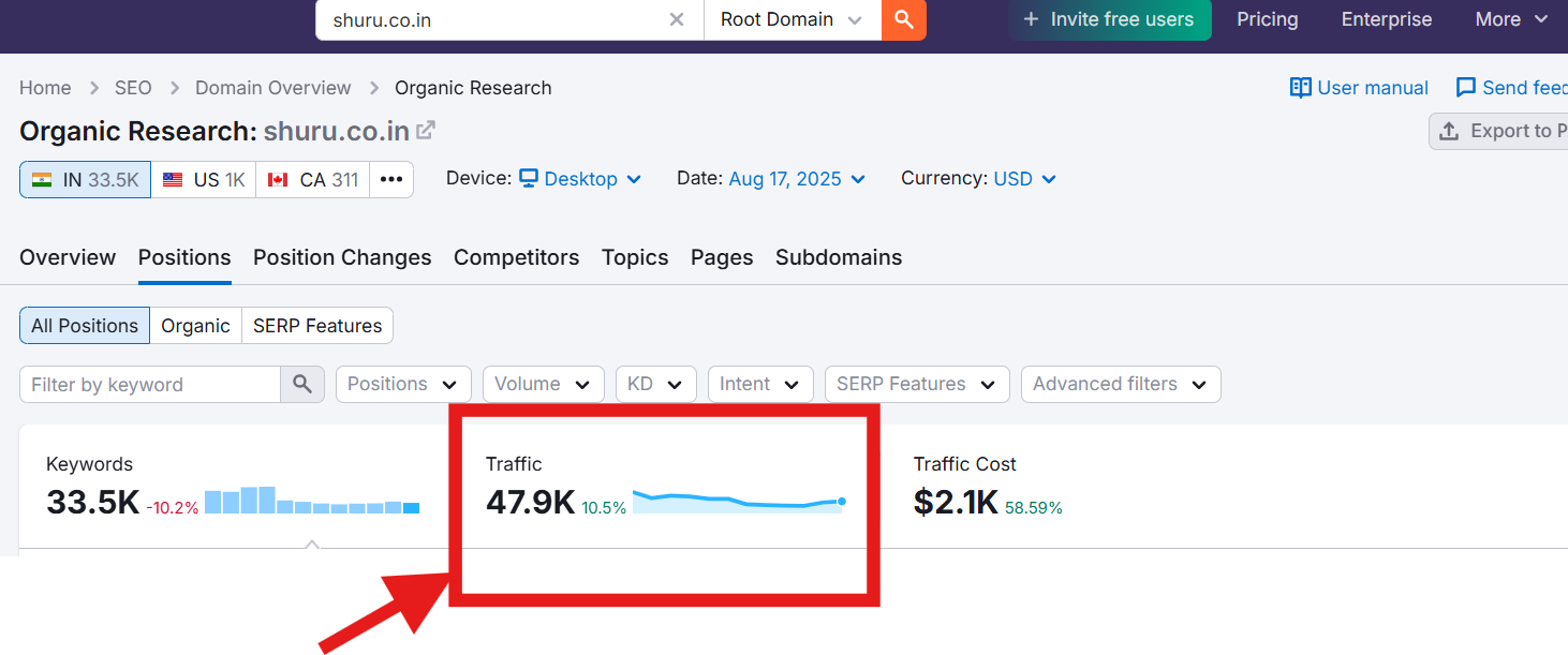 shuru.co.in traffic